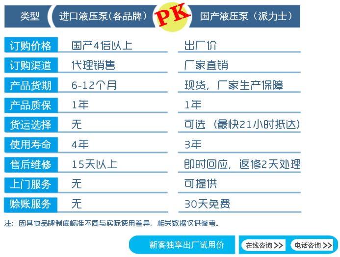 國產(chǎn)力士樂泵優(yōu)勢(shì)對(duì)比進(jìn)口